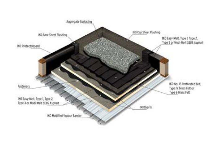 flat roof systems-Clackamas, OR