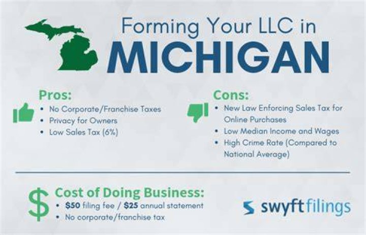 Forming an LLC in Michigan