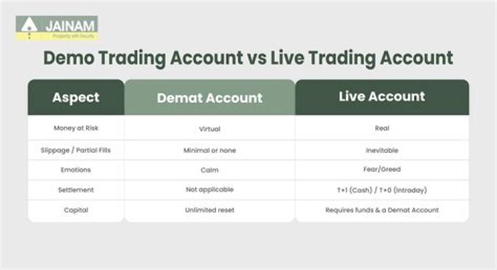 free demo trading account stock options