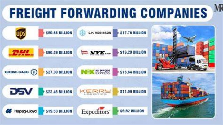 Freight Forwarding Companies