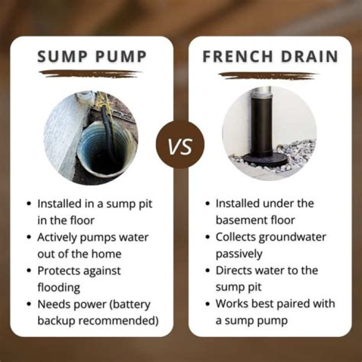 French Drain Sump Pump Chicago