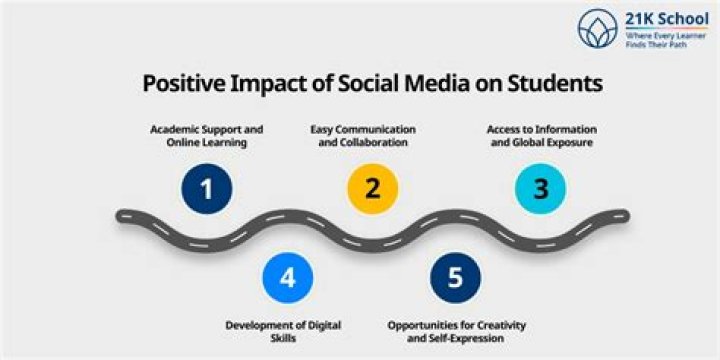 From Acting To Social Impact