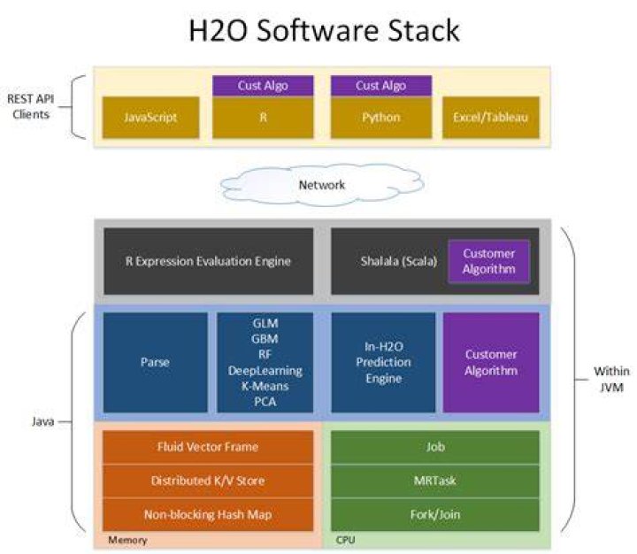 General Issues — H2O Documentation 2.9.0.1634 documentation