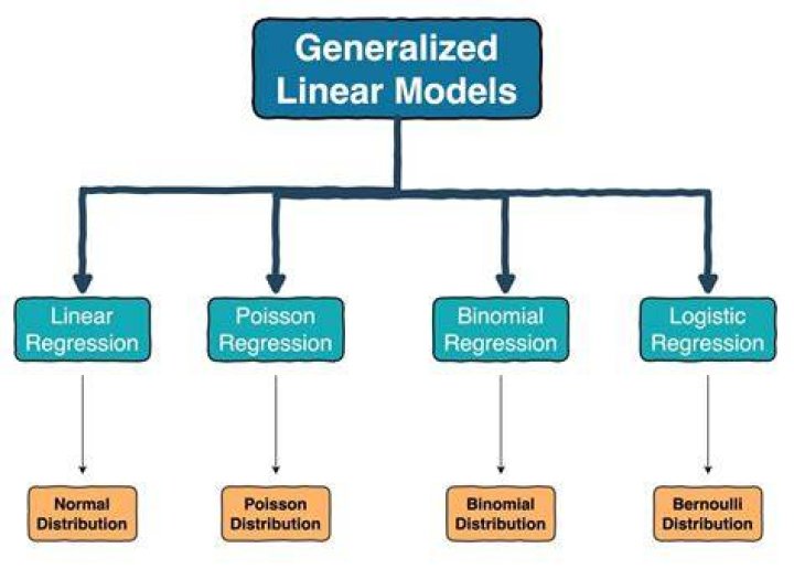 Generalized Linear Model — H2O Documentation 2.9.0.1757 documentation