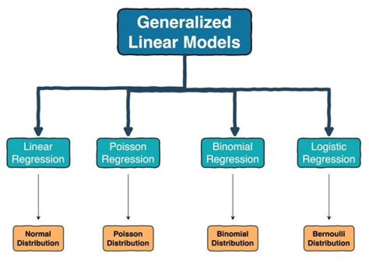 Generalized Linear Model — H2O Documentation 2.9.0.1763 documentation