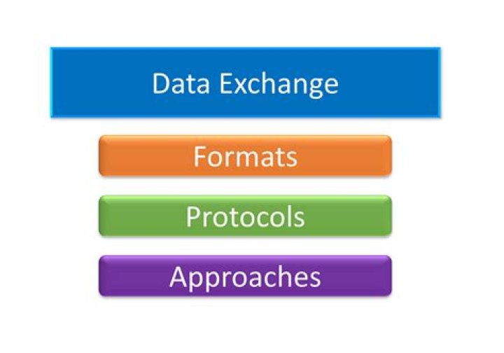 get_data_cells_filter - Boto3 1.34.87 documentation
