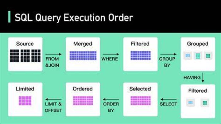 get_query_execution - Boto3 1.34.74 documentation