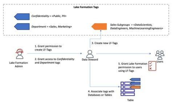 get_resource_lf_tags - Boto3 1.34.87 documentation
