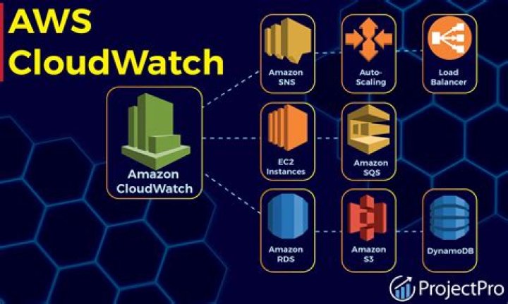 Getting metrics from Amazon CloudWatch