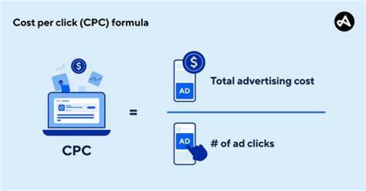 google pay per click cost