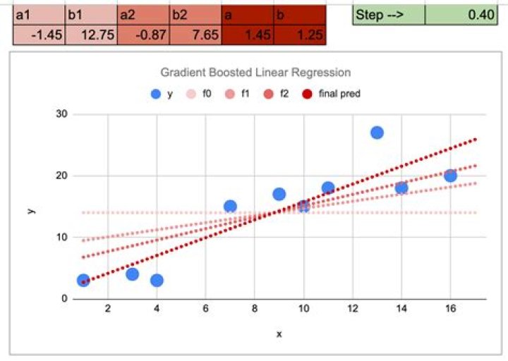 Gradient Boosted Regression and Classification — H2O Documentation 2.8.1.1 documentation