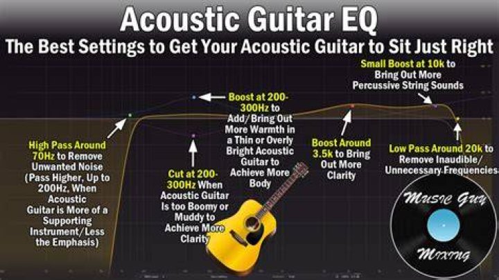 Guitar De-noise - RX 8 Help