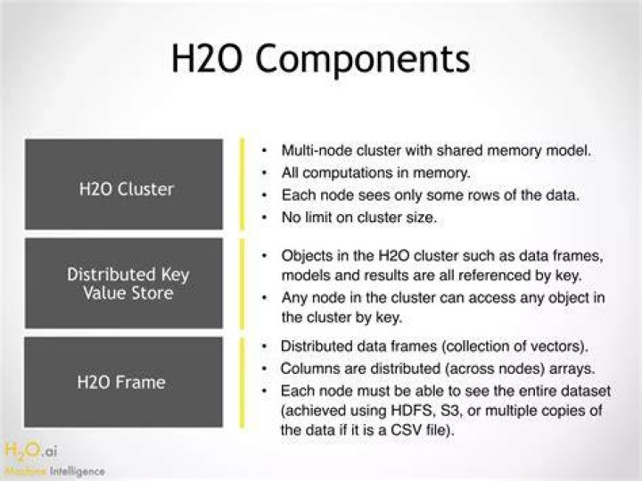 H2O on a Multi-Node Cluster — H2O Documentation 2.9.0.1763 documentation