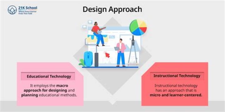 HBS Educational Technology Group: Job Design Optimization Tool