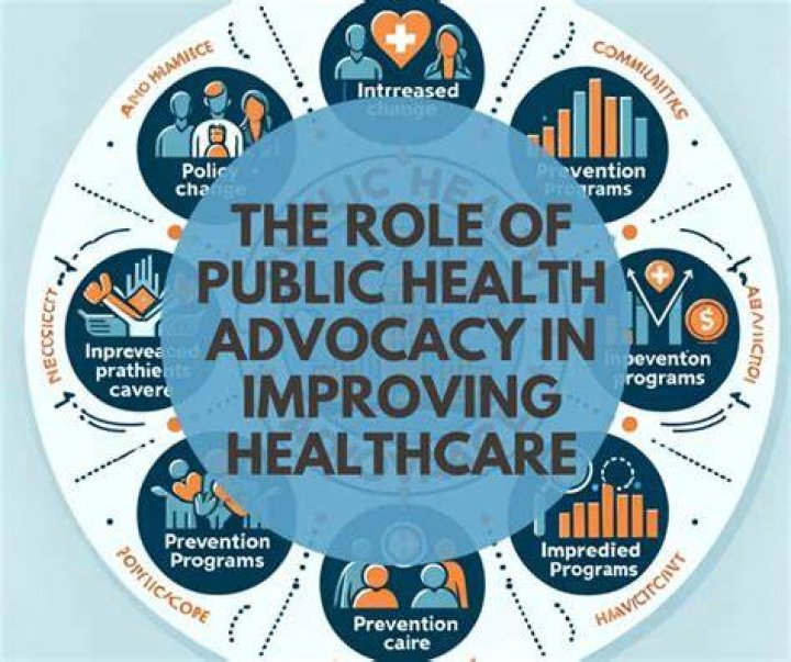 Health Journalism And Public Health Advocacy