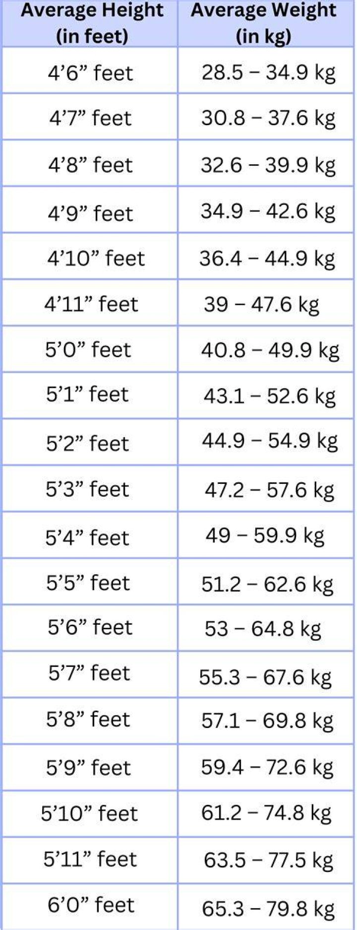 Height, Age, And The Mystery Of Her Demise
