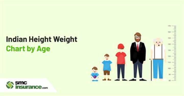 Height, Biography, And Creative Genius