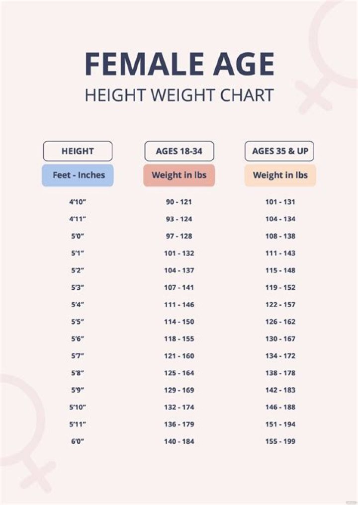 Height, Weight, Age, And Spouse