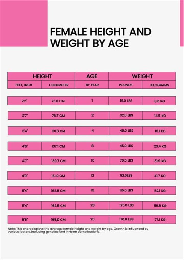 Height, Weight, And Net Worth Secrets Revealed!