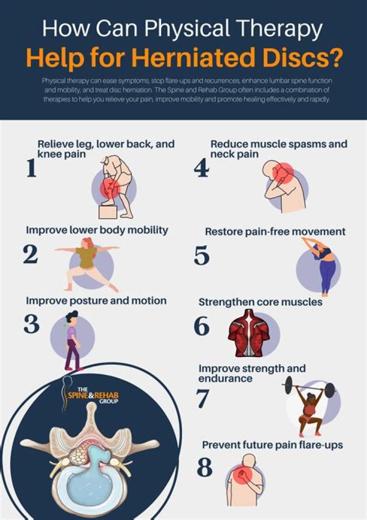 Herniated Disc Treatment Chiropractic Highland Park QLD