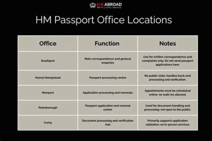 HM Passport Office data: Q3 2023