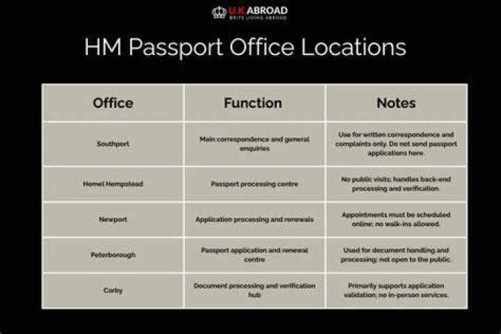 HM Passport Office data: Q4 2023