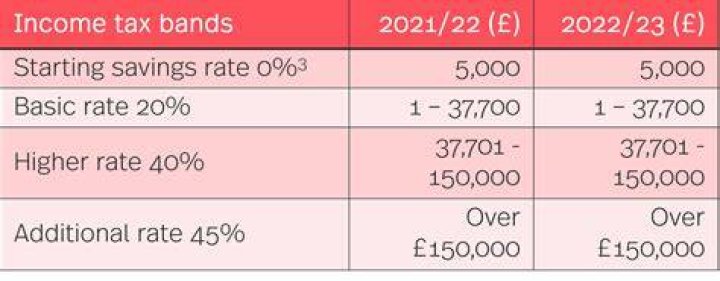HMRC exchange rates for 2022: monthly