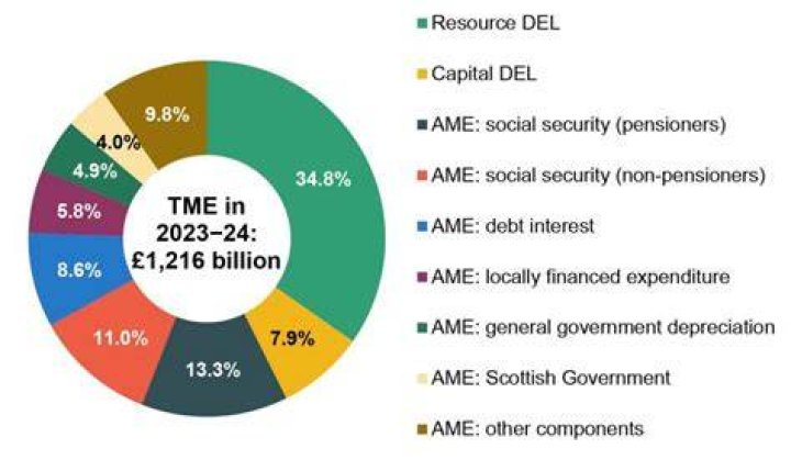 HMRC spending over £25,000, February 2024