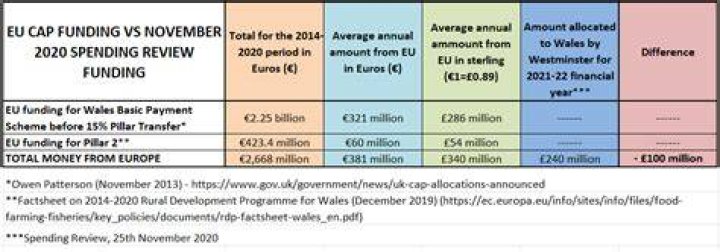 HMRC yearly average and spot rates
