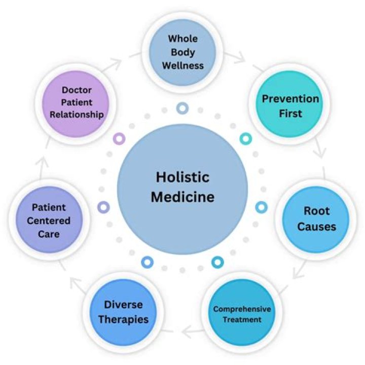 Holistic Medicine Doctor Ellenwood GA