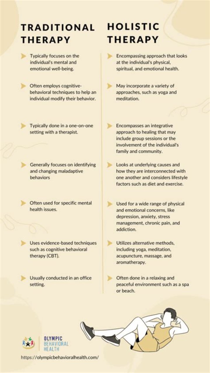 Holistic Therapy Doral FL | Holistic Medicine Miami Florida