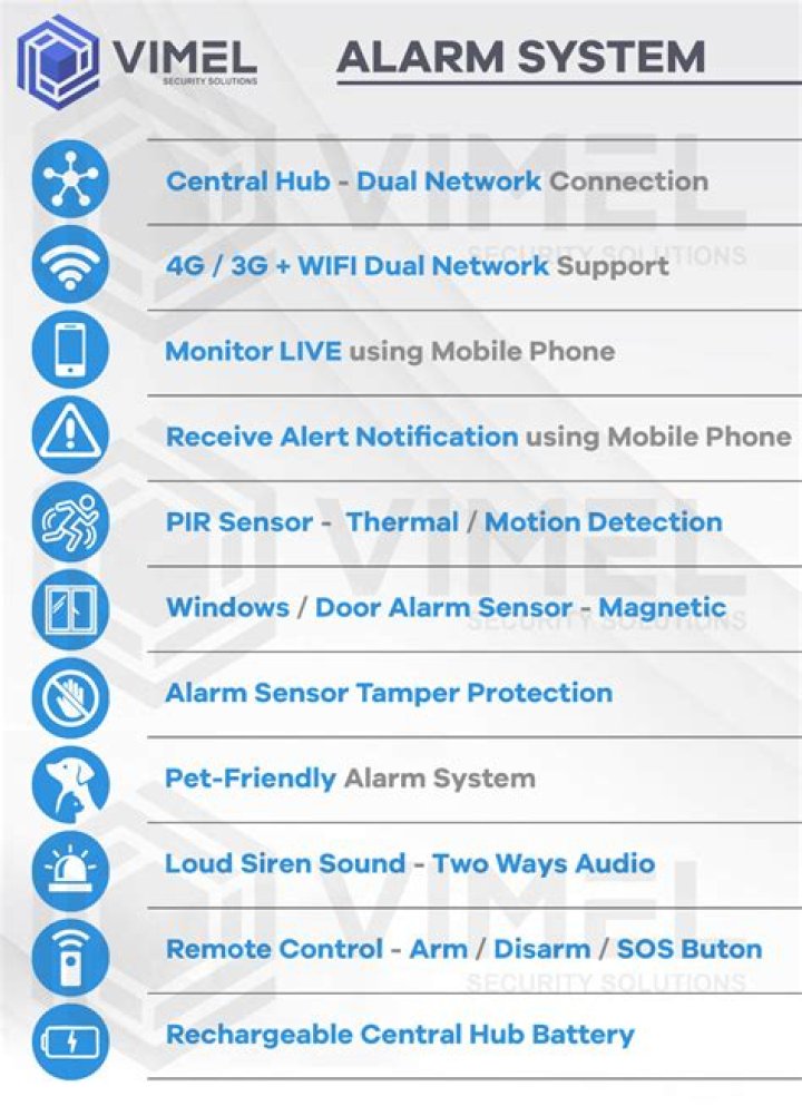 Home Alarm System Monitoring Chelmsford MA