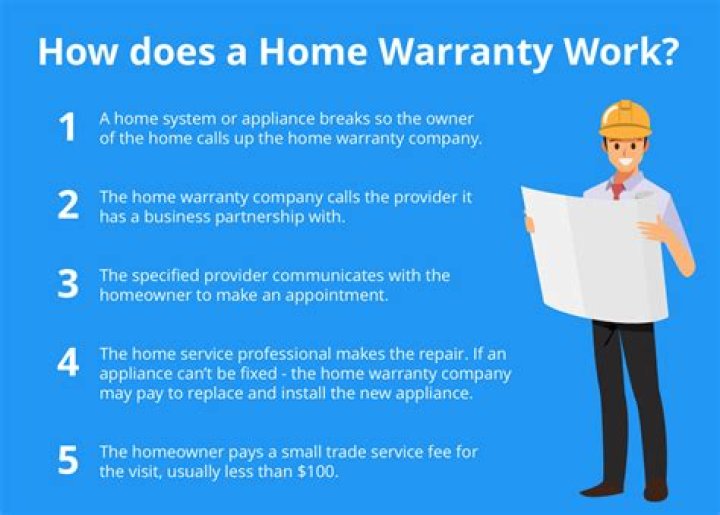 home warranty companies-Desoto, TX