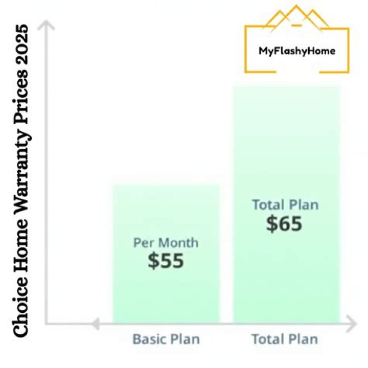 home warranty pricing-Robles Junction, AZ