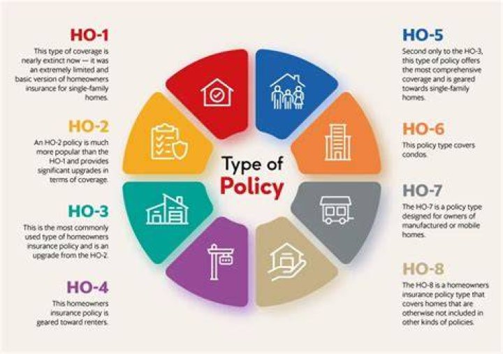 Homeowners Insurance Sweeny Tx