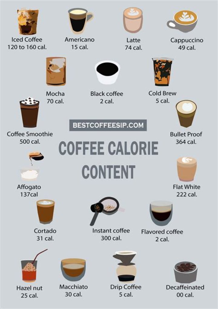 how many calories are there in flavored coffee