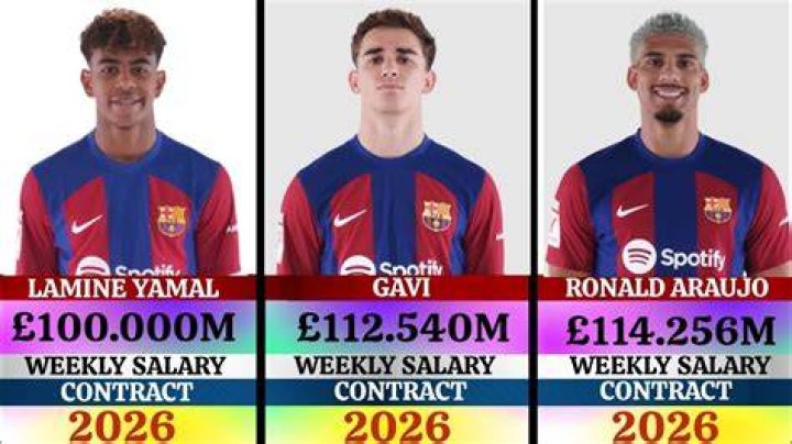 How Much Does Lamine Yamal Earn Annually? | Salary And Earnings Breakdown