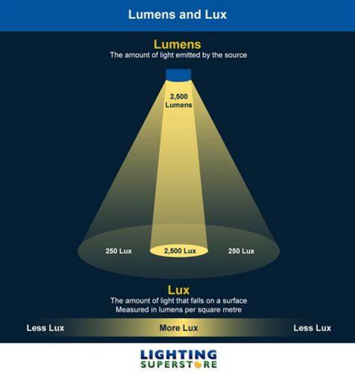 how much light in lux to grow cannabis