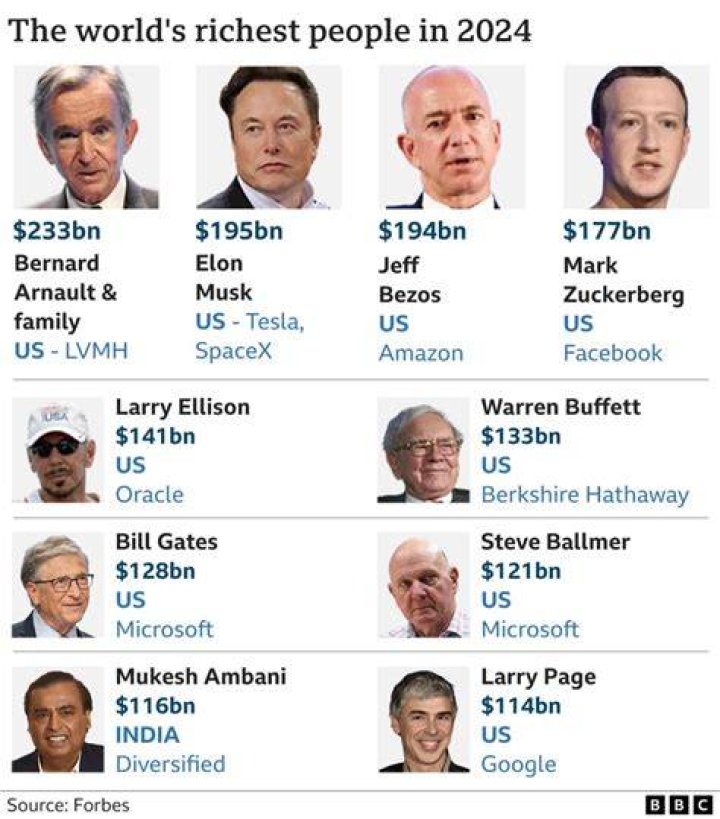 How Rich Is The Houston Rapper?