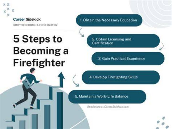 How to Become a Fire Guard?