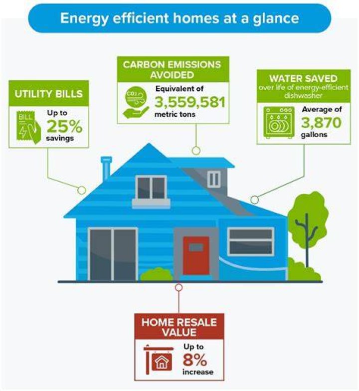 How to Boost Your Home's Energy Efficiency With Gutter Cleaning in Boulder?