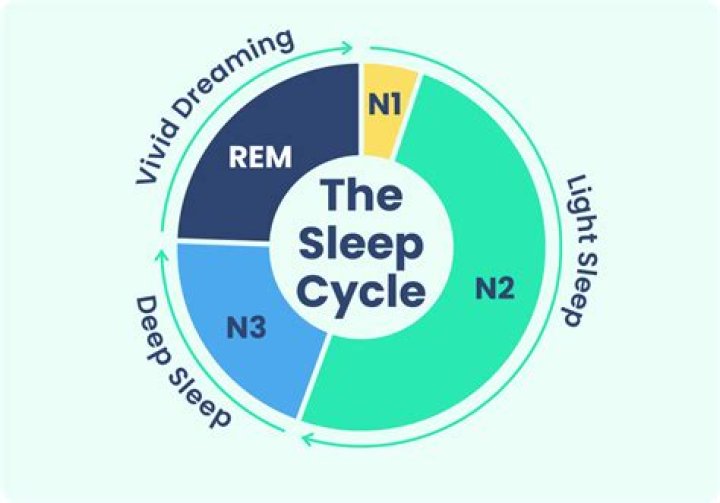 how to get into a deeper sleep