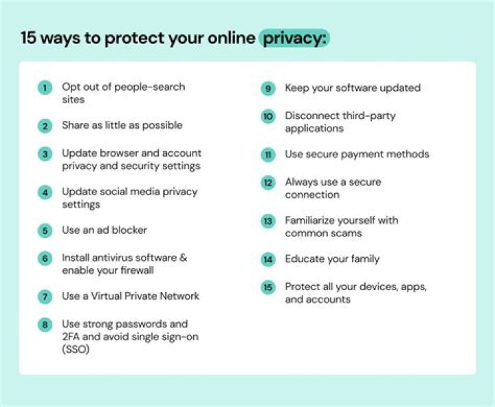 How To Protect Your Privacy After A Leak Like "Sophia Deso Leaked Only Fans"