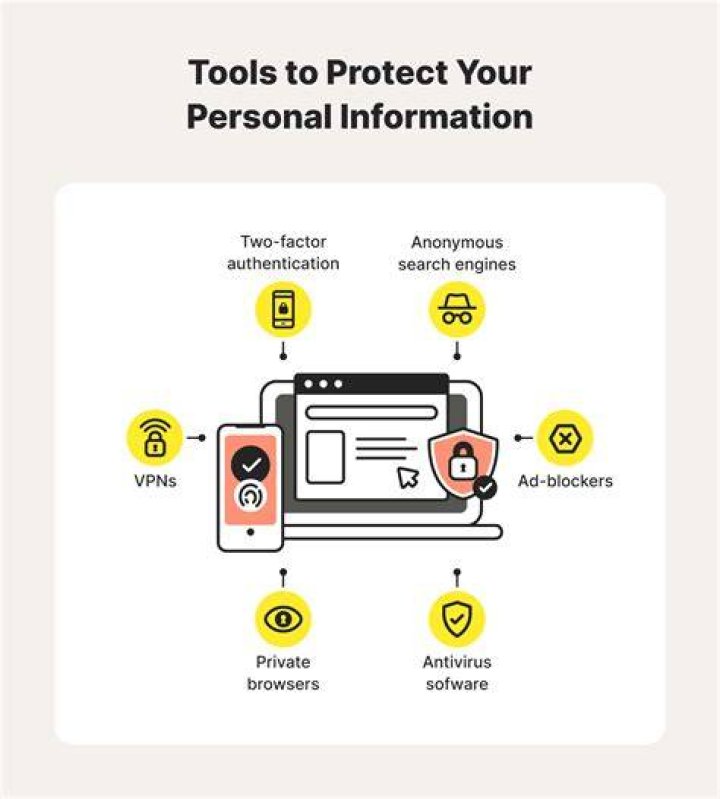 How To Protect Yourself From Unauthorized Content Leaks Like The Lyra Crow OnlyFans Leak