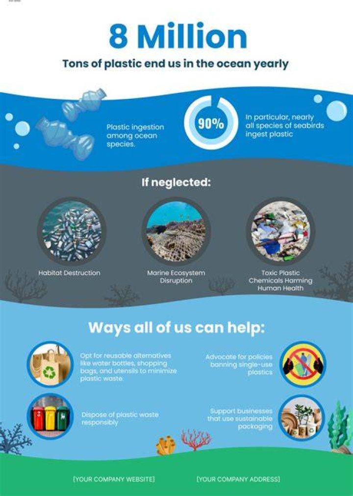 How to report serious wrongdoing to the Environment Agency – Creating a better place