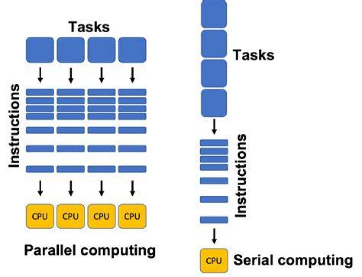 How Yubo Ruan Is Forming the Future of Parallel Computing
