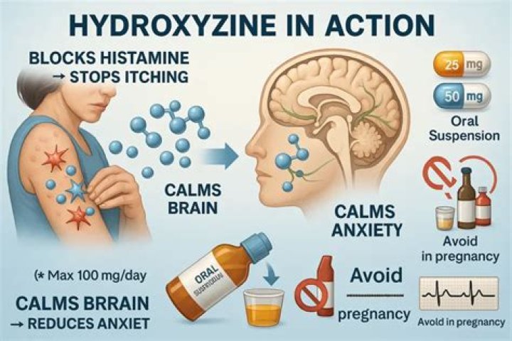 Hydroxyzine overdose