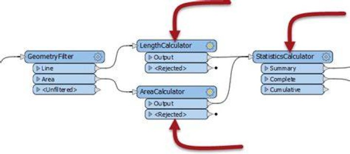 Input and Output Ports · GitBook