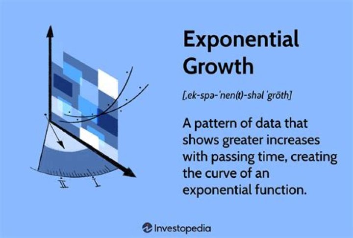Insights And Discoveries For Exponential Growth