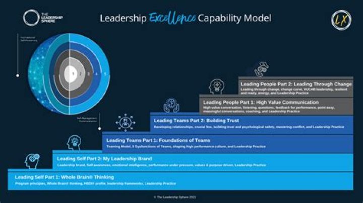 Insights Into Advocacy And Leadership